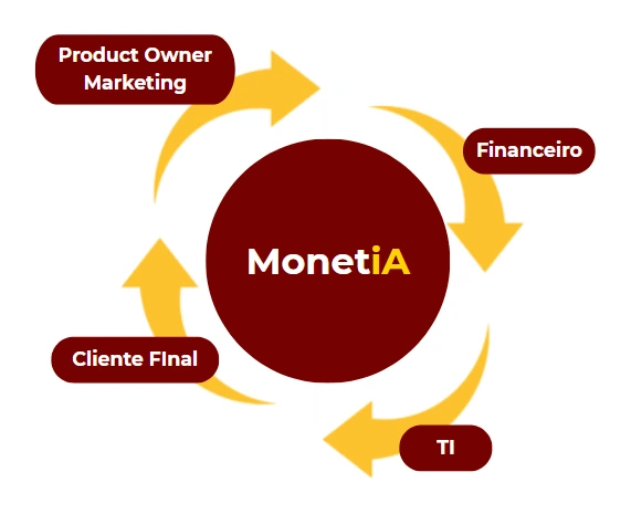 Diagrama do Processo de Billing Transversal